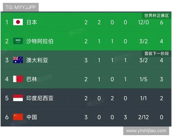 国足不敌澳大利亚跌至第三 国足不敌澳大利亚跌至第三